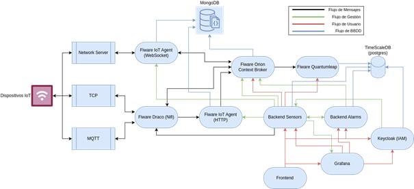 Component diagram